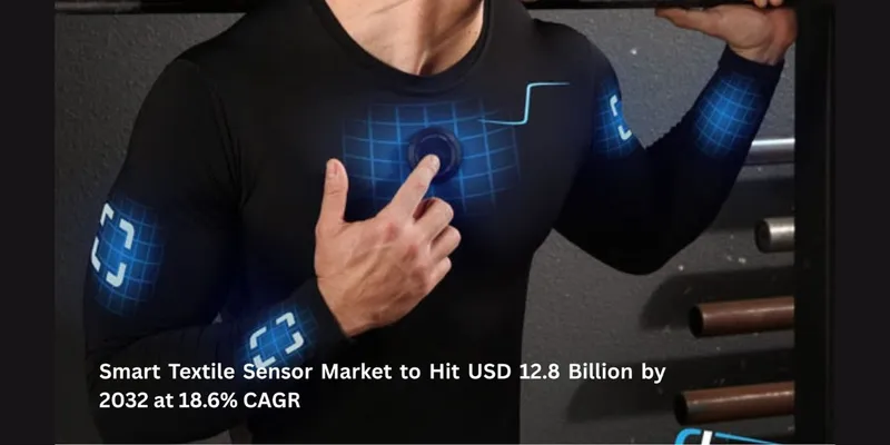Smart Textile Sensor Market to Hit USD 12.8 Billion by 2032 at 18.6% CAGR 